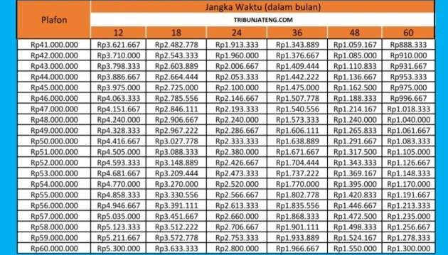 Tabel Angsuran KUR BRI 2024